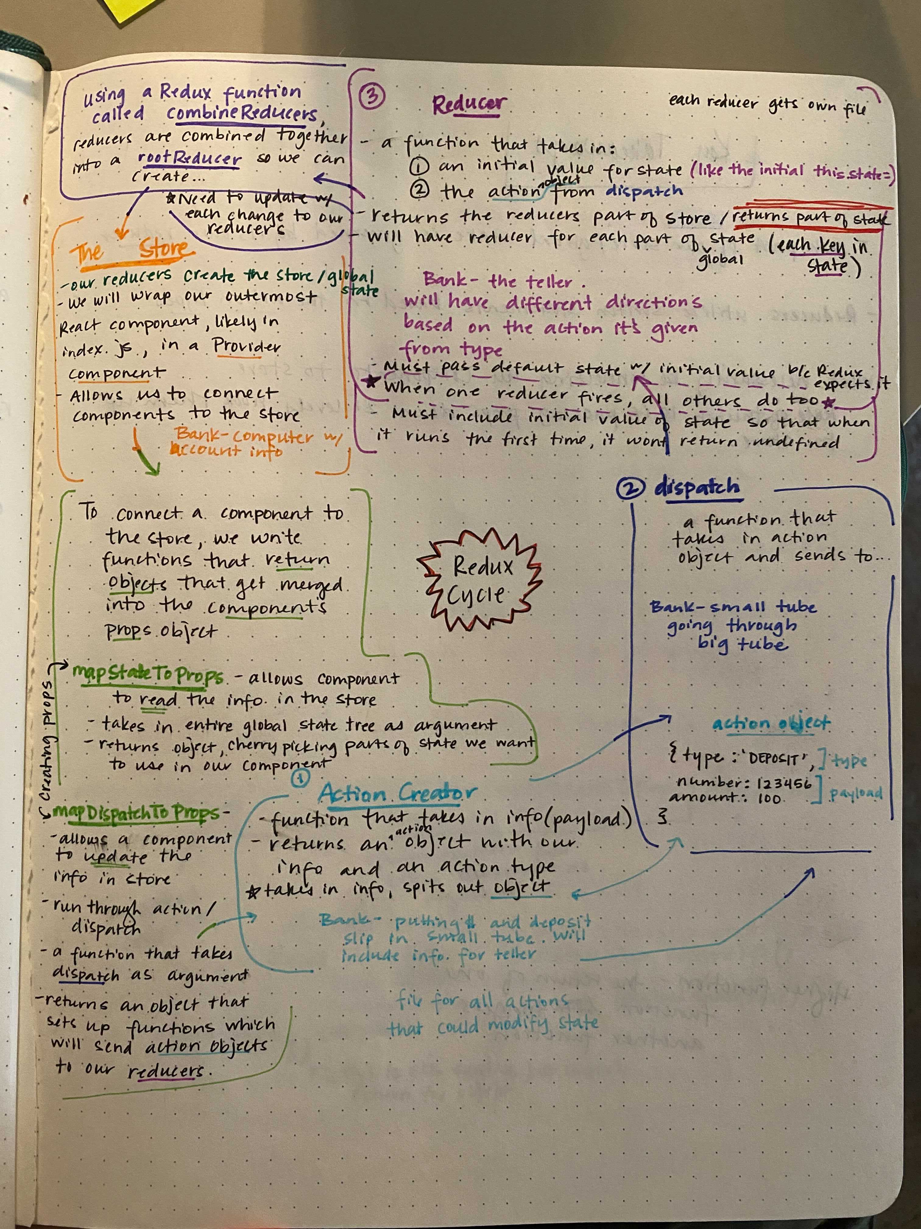 Notes example