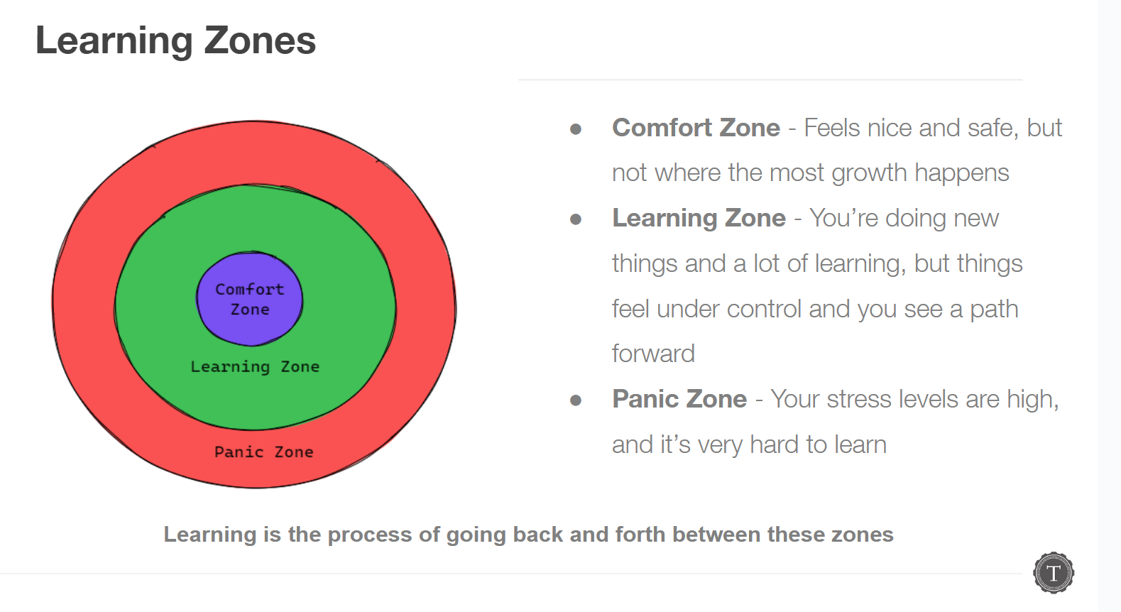 Learning Zones