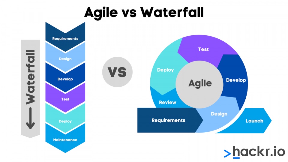 Agile vs Waterfall